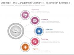Business time management chart ppt presentation examples