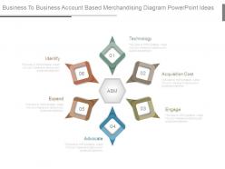 Business to business account based merchandising diagram powerpoint ideas