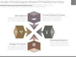 Business to business integration examples ppt powerpoint slide themes