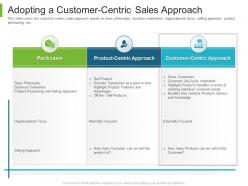 Business to business marketing adopting a customer centric sales approach ppt backgrounds