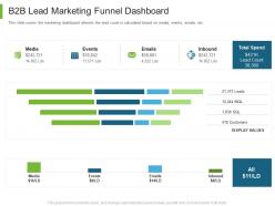 Business to business marketing b2b lead marketing funnel dashboard ppt demonstration