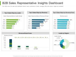 Business to business marketing b2b sales representative insights dashboard ppt download
