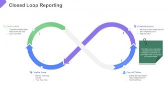 Business to business marketing closed loop reporting ppt slides outline