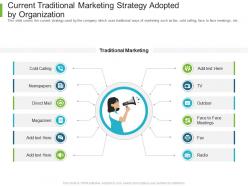 Business to business marketing current traditional marketing strategy adopted by organization ppt skills