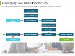Business to business marketing developing b2b sales pipeline transaction ppt powerpoint guidelines