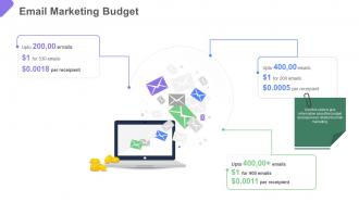 Business to business marketing email marketing budget ppt slides design inspiration