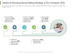 Business To Business Marketing Impact Of Choosing Social Selling Strategy In Our Company Engagement Ppt Deck
