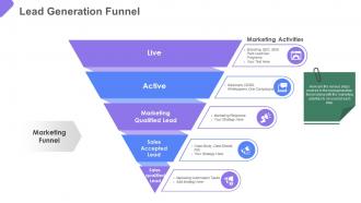 Business to business marketing lead generation funnel ppt slides show