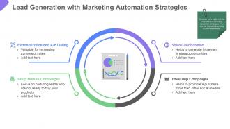 Business to business marketing lead generation with marketing automation