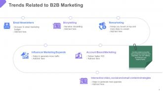 Business To Business Marketing Powerpoint Presentation Slides