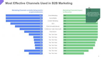 Business To Business Marketing Powerpoint Presentation Slides