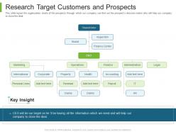 Business to business marketing research target customers and prospects ppt powerpoint styles gallery