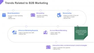 Business to business marketing trends related to b2b marketing