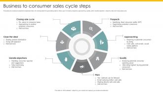 Business To Consumer Sales Cycle Steps