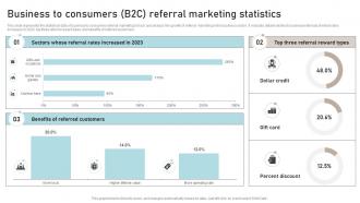 Business To Consumers B2C Referral Marketing Statistics