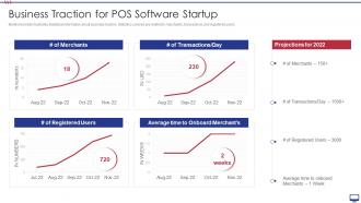 Business Traction For POS Software Startup Ppt Outline Example Topics