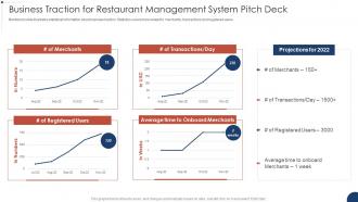 Business Traction For Restaurant Management System Pitch Deck