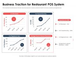 Business Traction For Restaurant Pos System