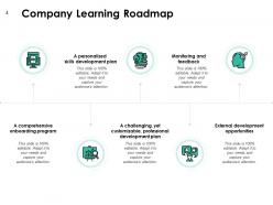 Business Training Roadmap Powerpoint Presentation Slides