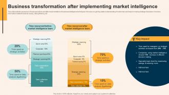 Business Transformation After Implementing Market Intelligence