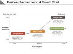 Business Transformation And Growth Chart Ppt Inspiration