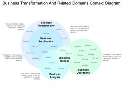 Business transformation and related domains context diagram