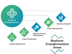 Business transformation areas business analytics project management