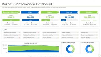 Business Transformation Dashboard Integration Of Digital Technology In Business