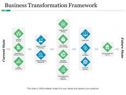 Business transformation framework ppt visual aids infographic template