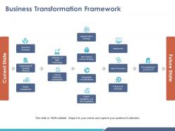 Business transformation framework ppt visual aids summary
