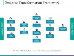 Business transformation framework presentation visual aids