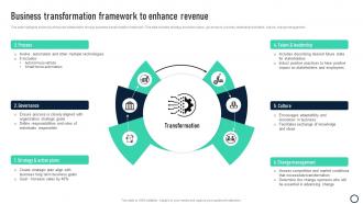 Business Transformation Framework To Enhance Revenue