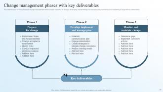 Business Transformation Management Plan Powerpoint Presentation Slides