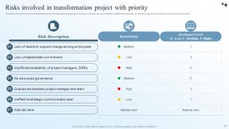 Business Transformation Management Plan Powerpoint Presentation Slides