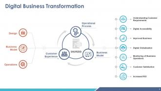 Business Transformation Powerpoint Presentation Slides