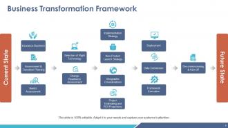 Business Transformation Powerpoint Presentation Slides