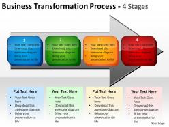 Business transformation process 4 stages 6