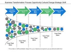 Business transformation process opportunity cultural change strategic shift