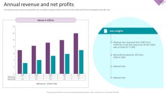 Business Transformation Services Company Profile Annual Revenue And Net Profits