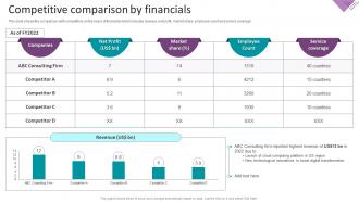 Business Transformation Services Company Profile Competitive Comparison By Financials