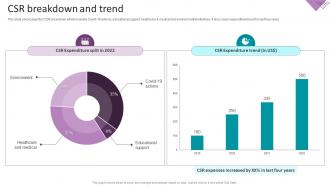 Business Transformation Services Company Profile Csr Breakdown And Trend