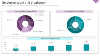Business Transformation Services Company Profile Employee Count And Breakdown