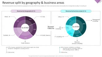 Business Transformation Services Company Profile Revenue Split By Geography And Business Areas