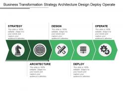 Business transformation strategy architecture design deploy operate