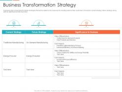 Business transformation strategy enterprise digitalization ppt clipart