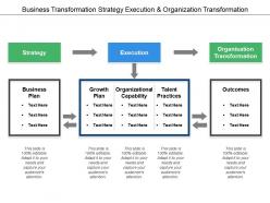 Business transformation strategy execution and organization transformation