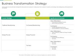 Business transformation strategy it transformation at workplace ppt information