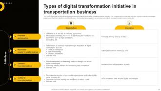 Business Transformative Initiative Powerpoint Ppt Template Bundles Slides Colorful