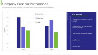 Business Transition Company Financial Performance Ppt Infographic Template Files