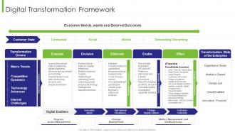 Business Transition Digital Transformation Framework Ppt Infographic Template